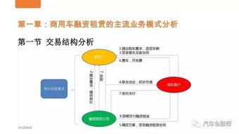 纯干货 | 商用车融资租赁主流业务模式分析及风控指南