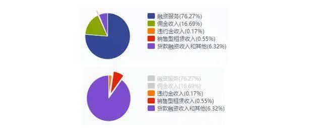 汽车融资租赁行业深度分析 业务模式、市场格局与未来趋势