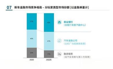 租赁公司转型进行时 直面汽车金融新纪元