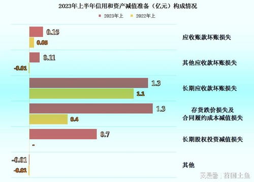 广汇汽车业绩回升，融资租赁业务如何引领行业回暖？