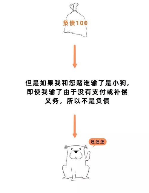 漫画图解融资租赁风控 业务必看的趣味财务报表学习指南