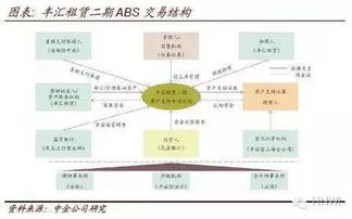 租赁ABS实务探讨 融资租赁业务的证券化路径与风险管理